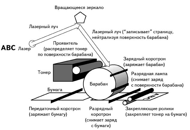 Лазерная технология