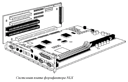 Форм-фактор NLX 