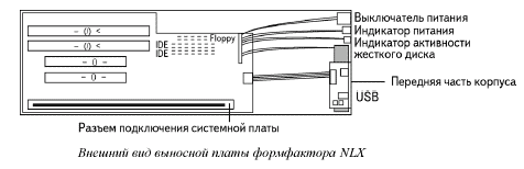 Форм-фактор NLX, вид сбоку
